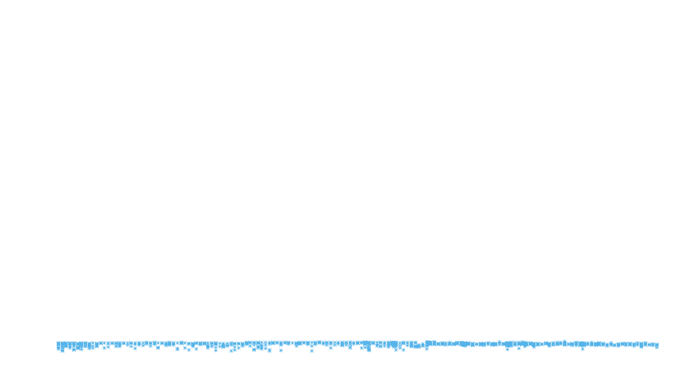 SPLICE linux-openbsd-linux-splice-empty-udp recv