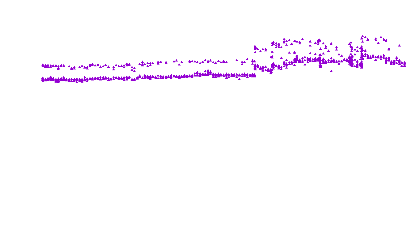 TCP6 openbsd-openbsd-stack-tcp6bench-single sender