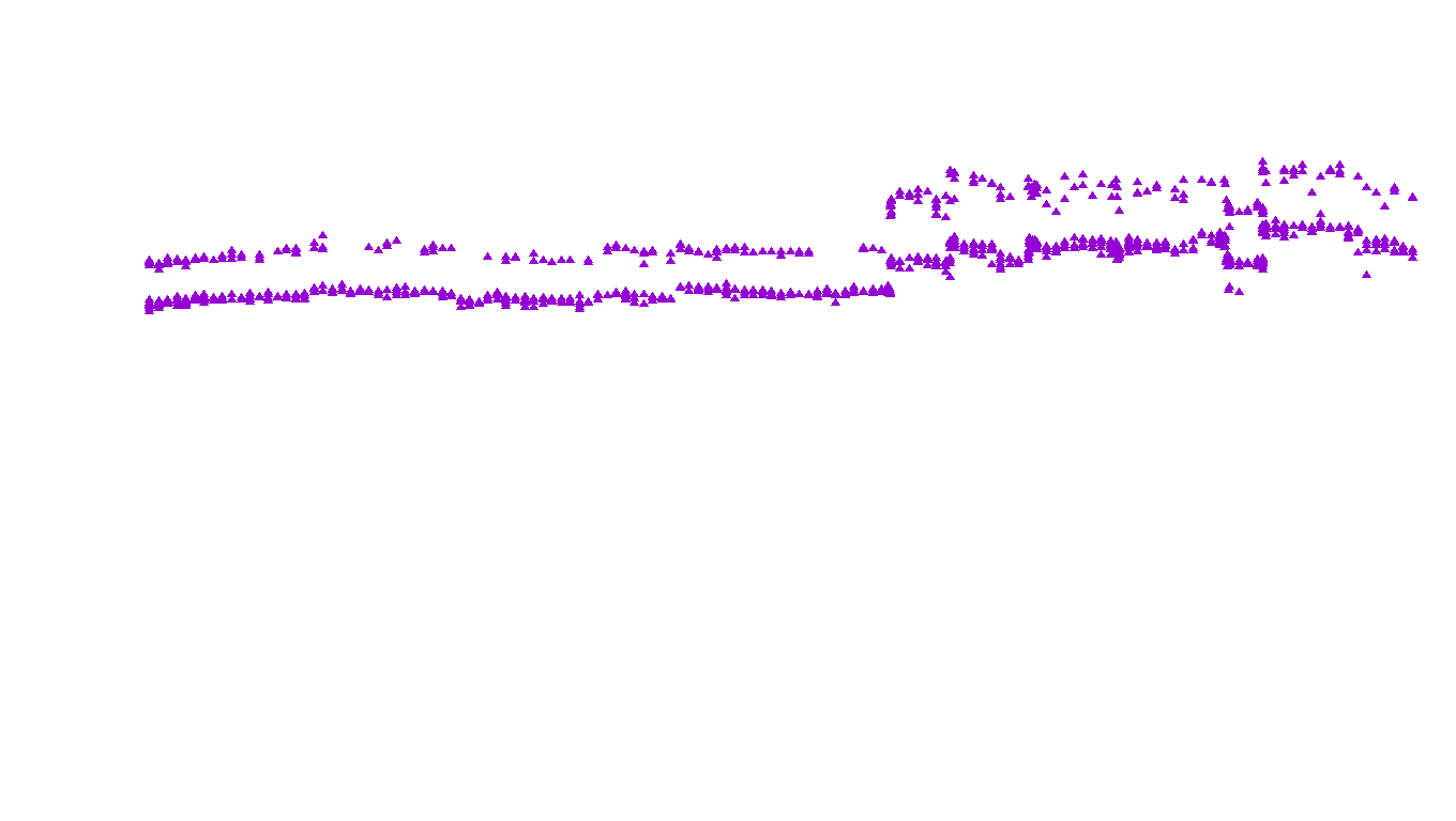 TCP openbsd-openbsd-stack-tcpbench-single sender