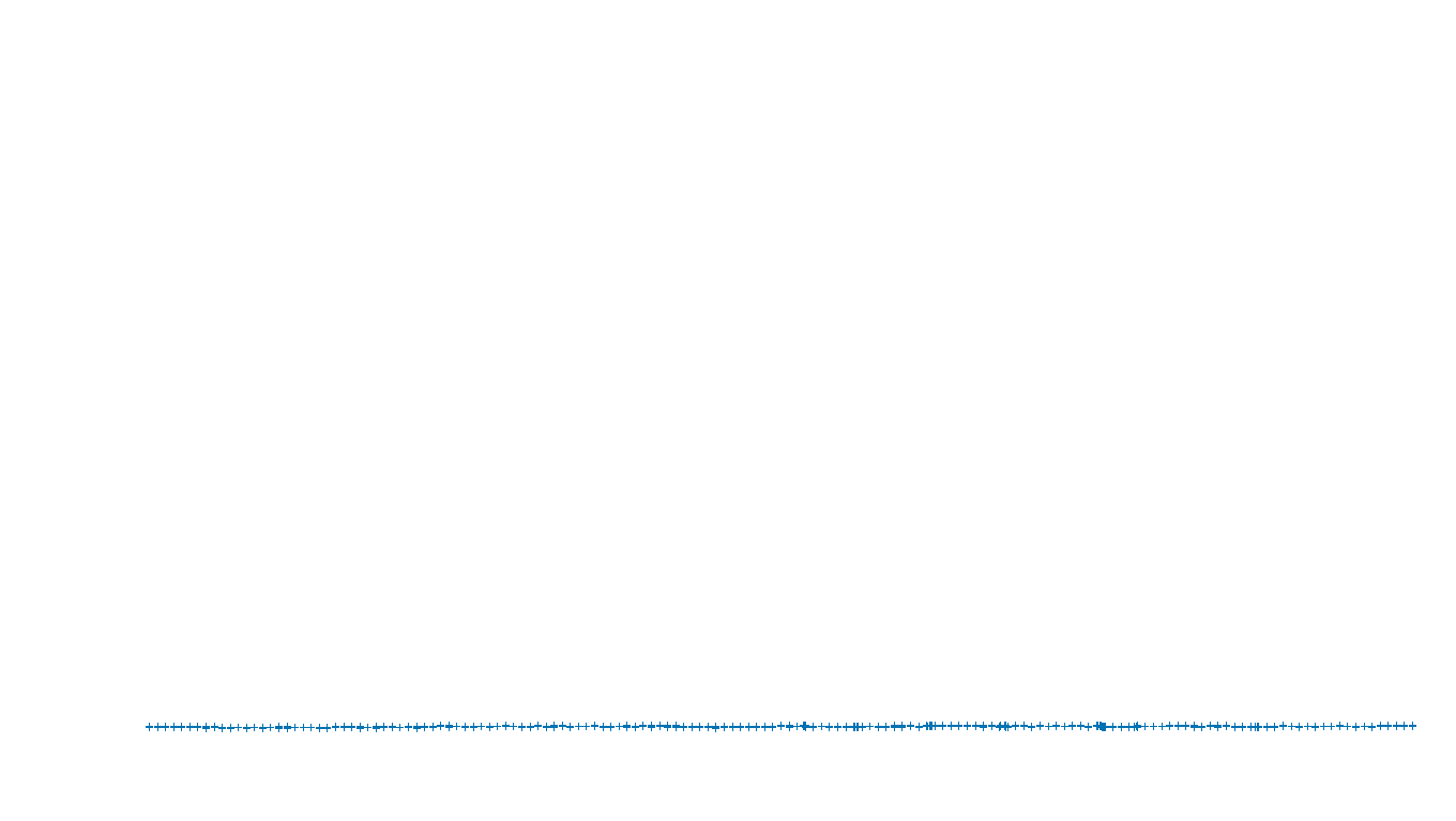 UDP6 openbsd-openbsd-stack-udp6bench-short-recv send