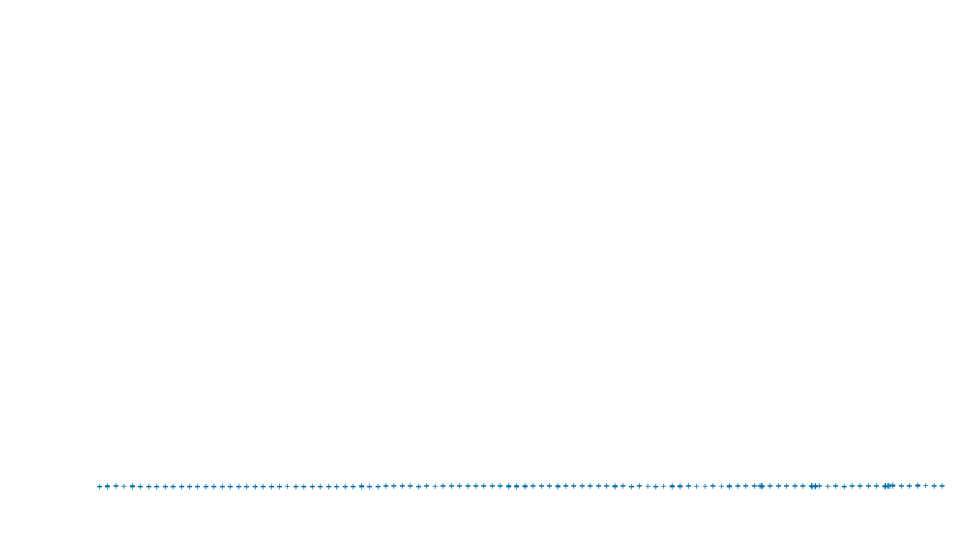 UDP openbsd-openbsd-stack-udpbench-short-recv send