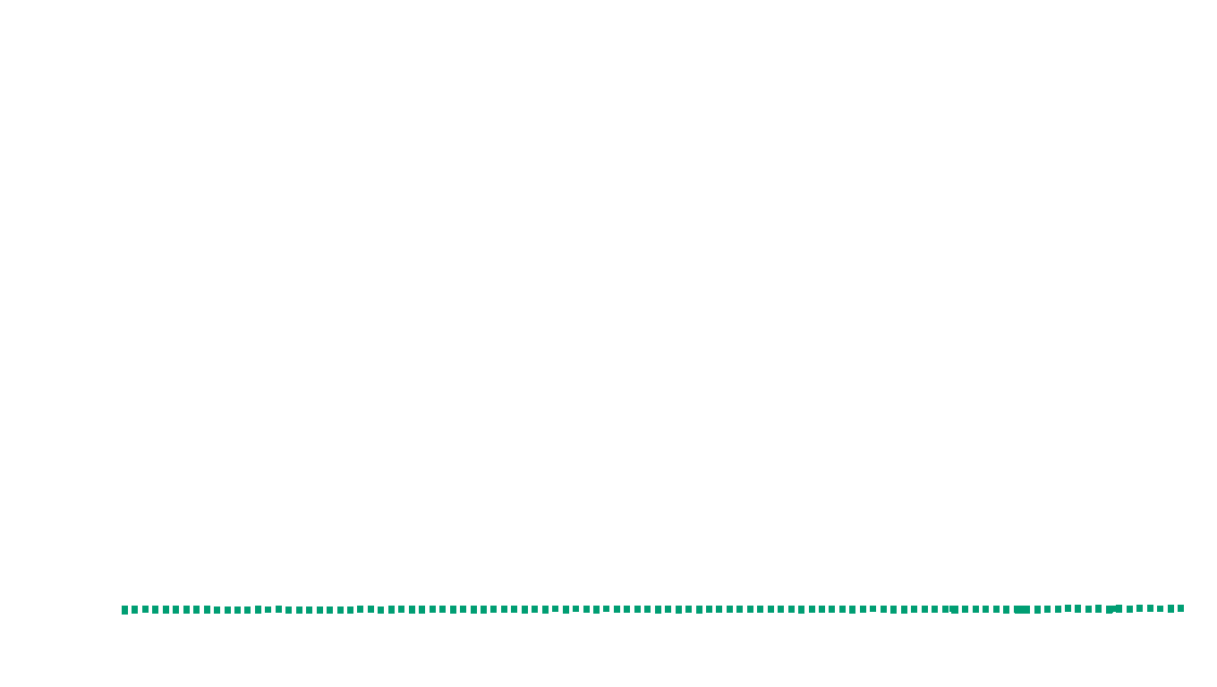 UDP openbsd-openbsd-stack-udpbench-short-send send