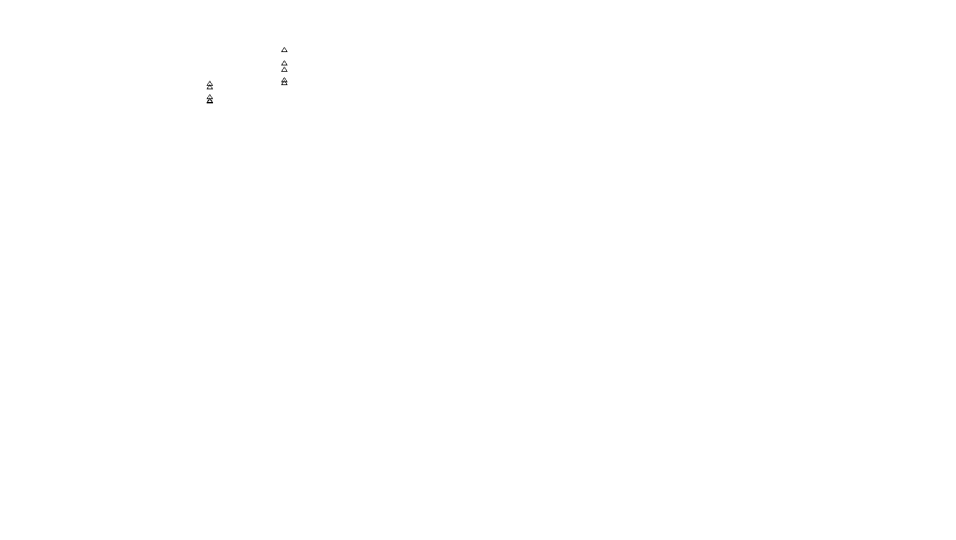 UDP openbsd-openbsd-stack-udpbench-long-recv-ot31 send