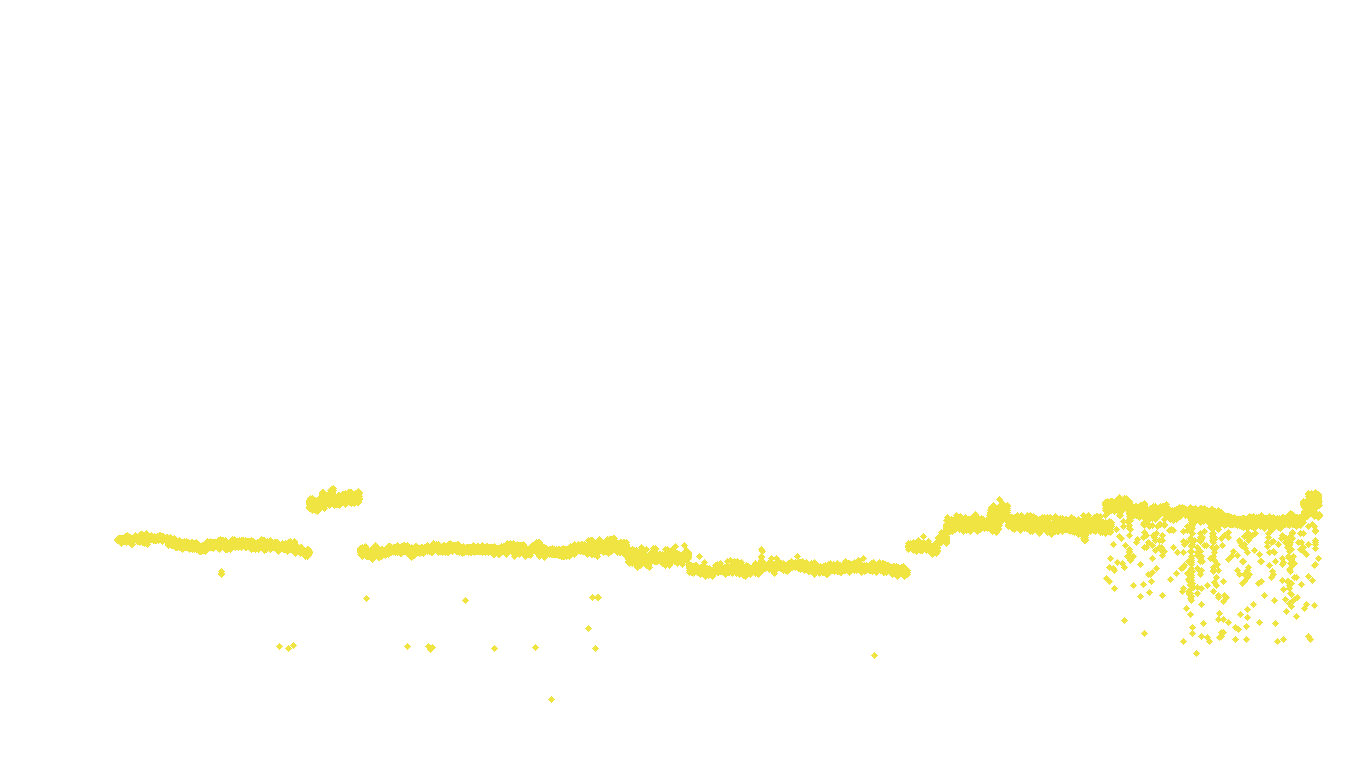 FORWARD linux-openbsd-splice-tcp-ip3fwd receiver