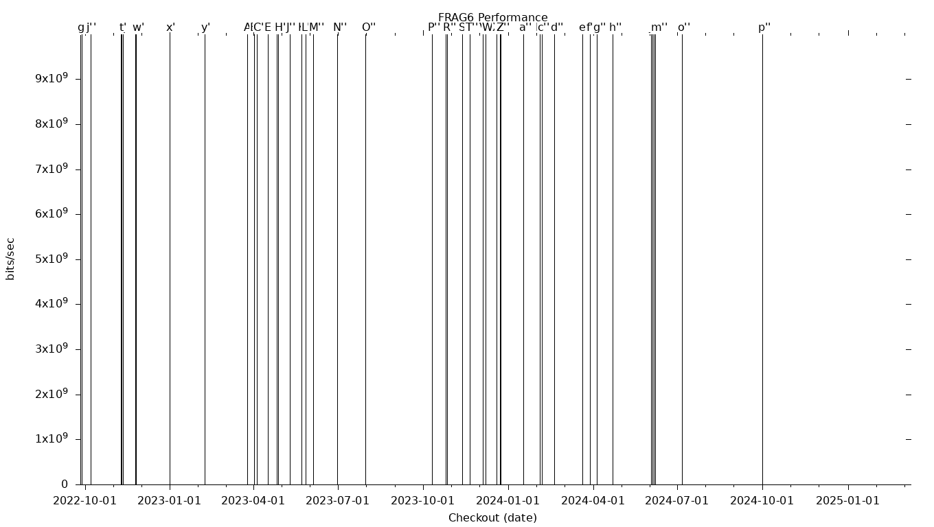 FRAG6 Grid