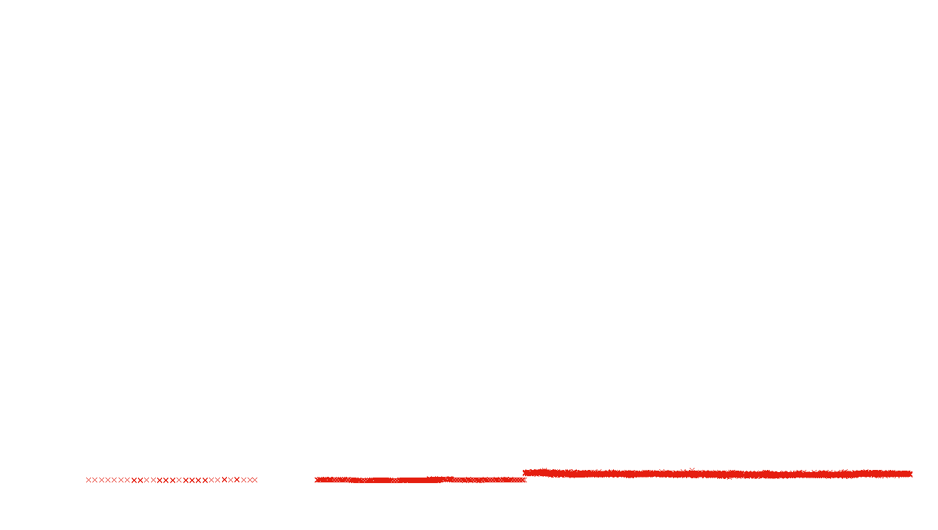 FRAG openbsd-linux-empty-udp recv