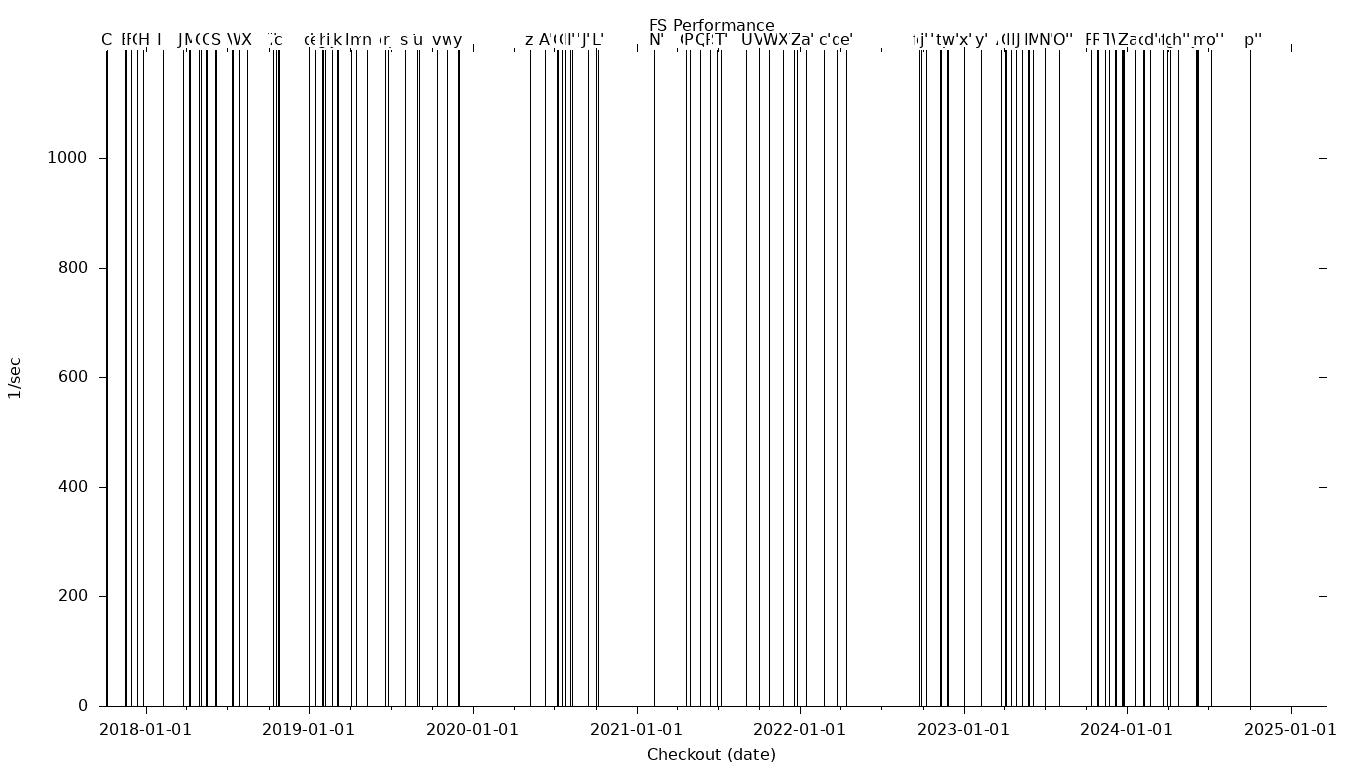 FS Grid