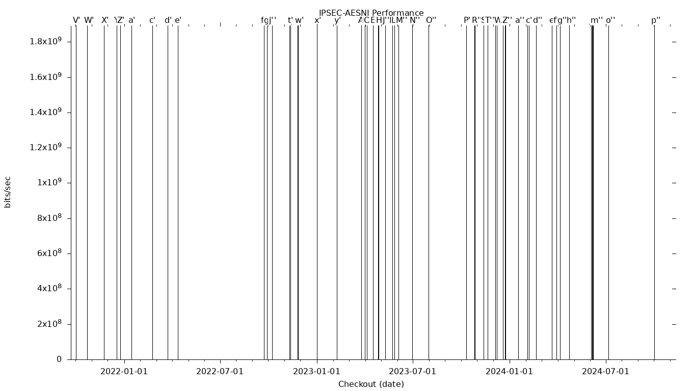 IPSEC-AESNI Grid