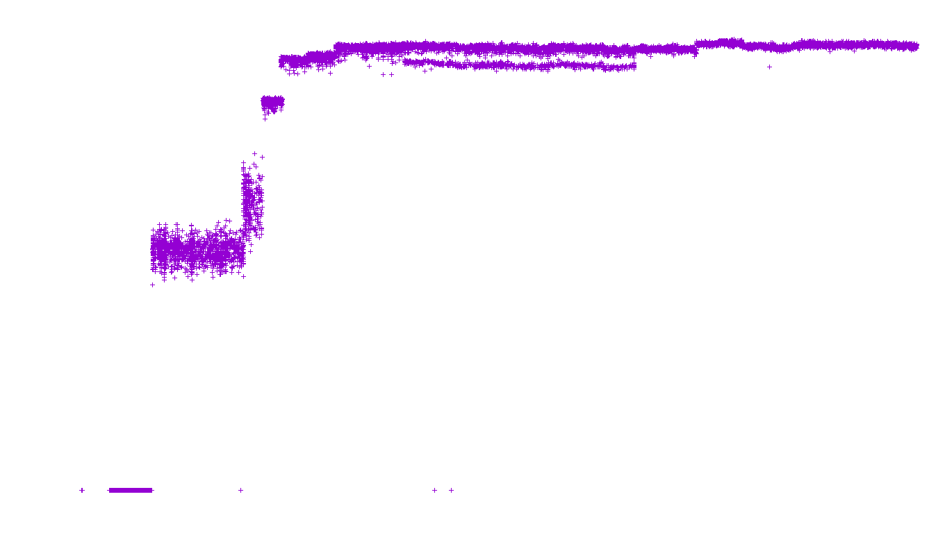 IPSEC linux-openbsd-ipsec-openbsd-linux-tcp-ip3fwd receiver