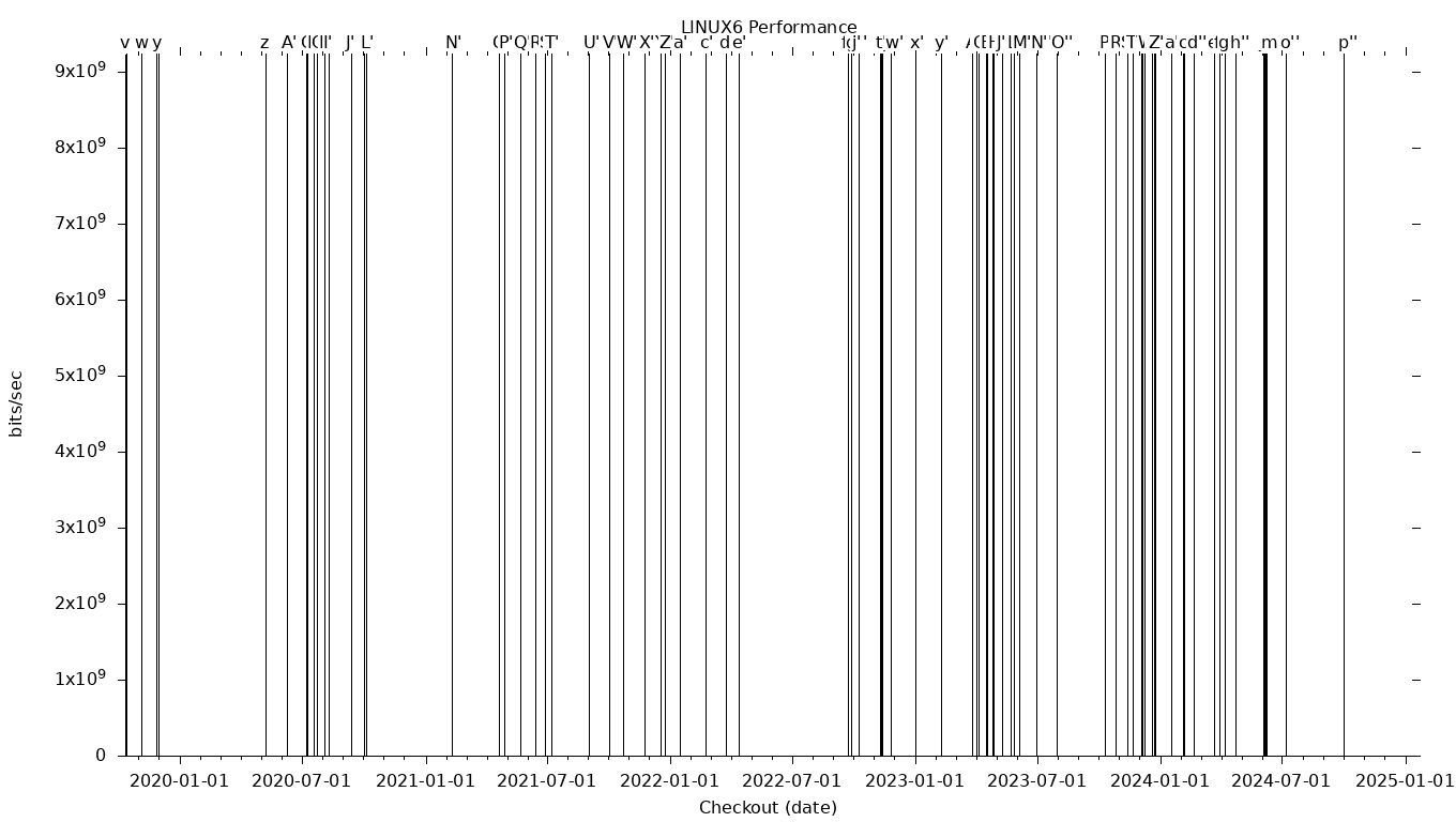 LINUX6 Grid