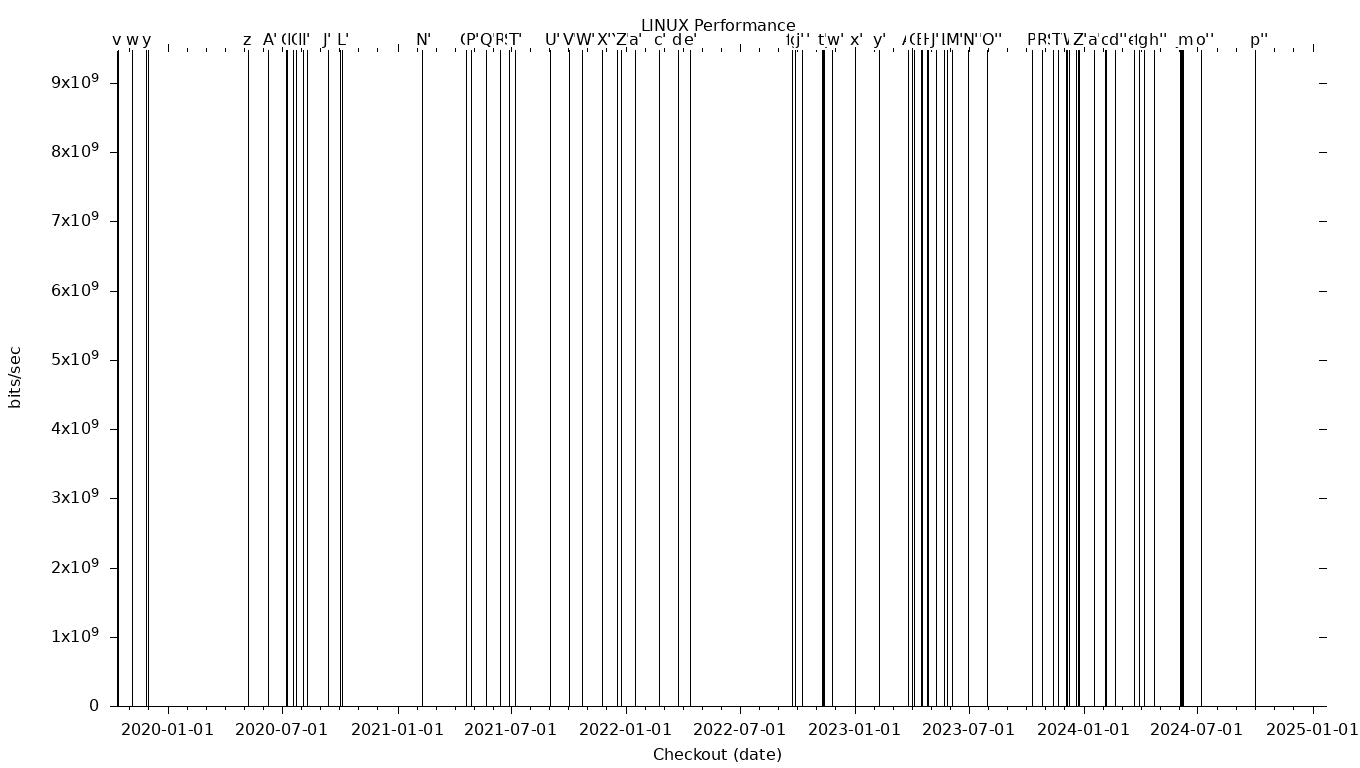 LINUX Grid