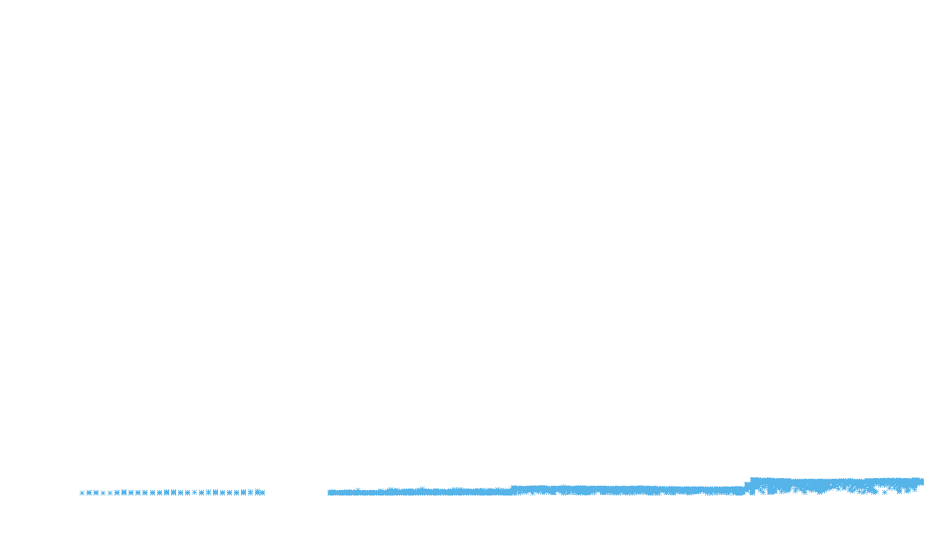 SPLICE linux-openbsd-linux-splice-empty-udp recv