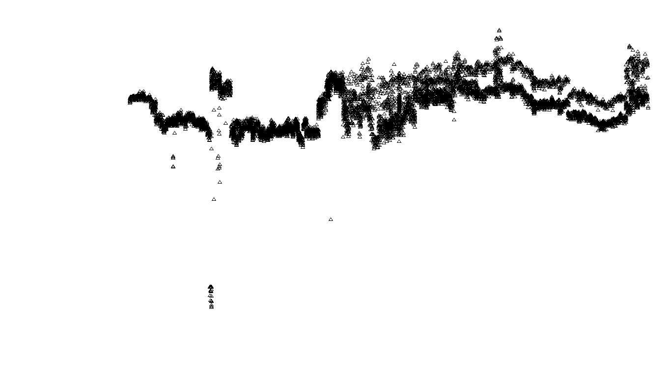 TCP6 openbsd-openbsd-stack-tcp6bench-parallel-old sender