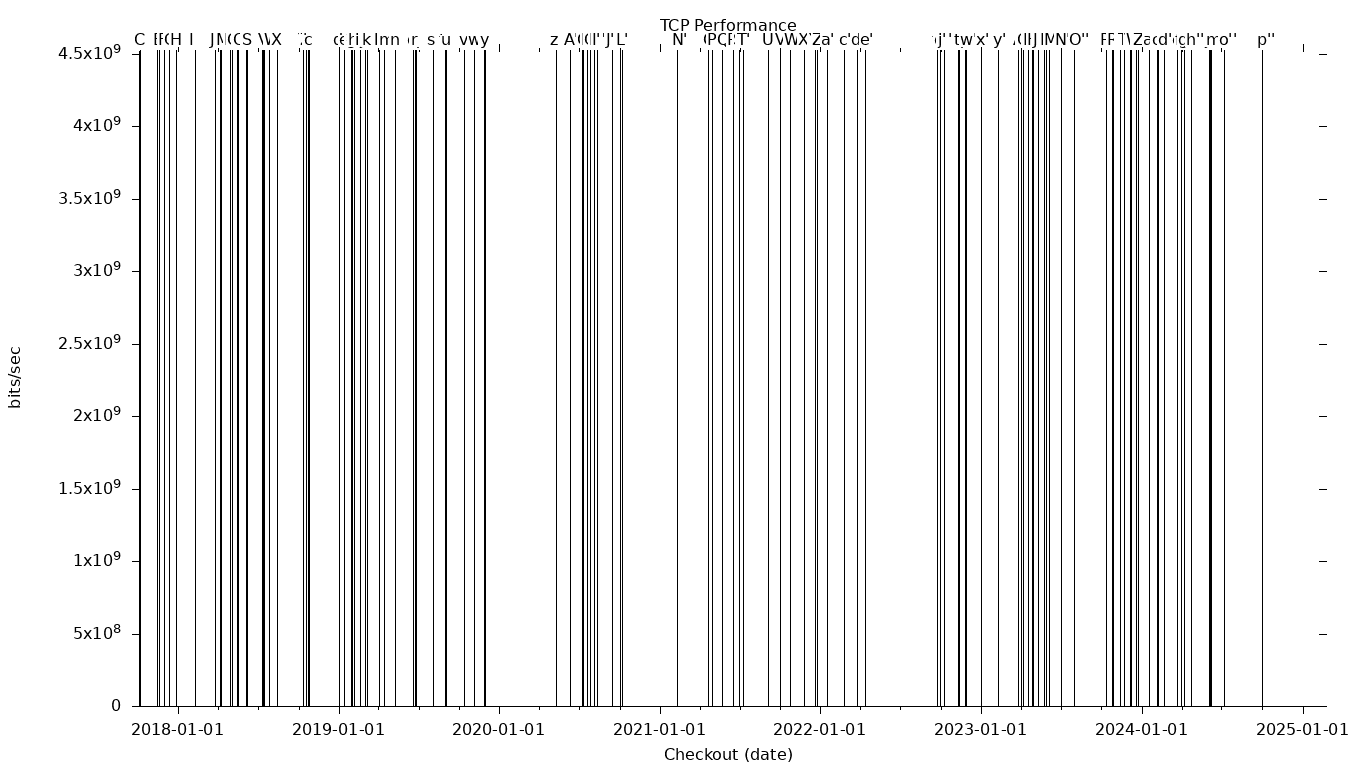 TCP Grid