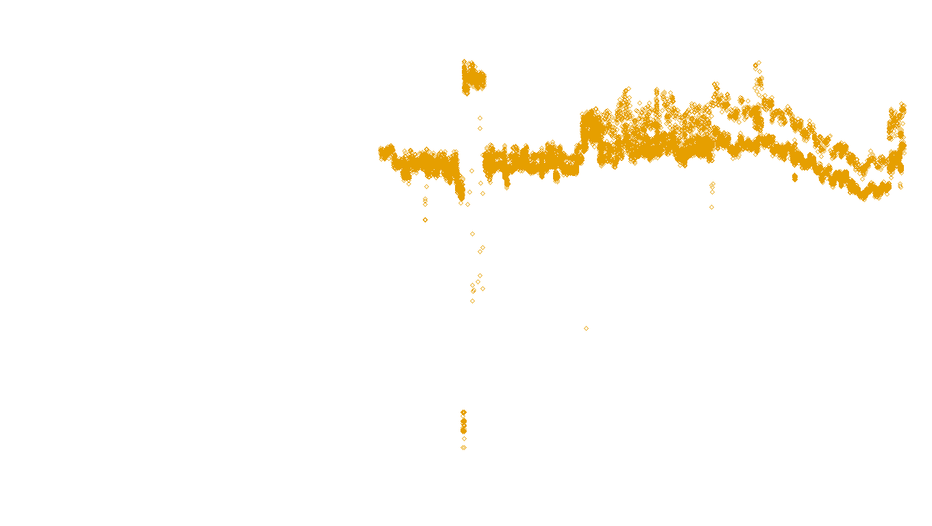 TCP openbsd-openbsd-stack-tcpbench-single-ot31 sender