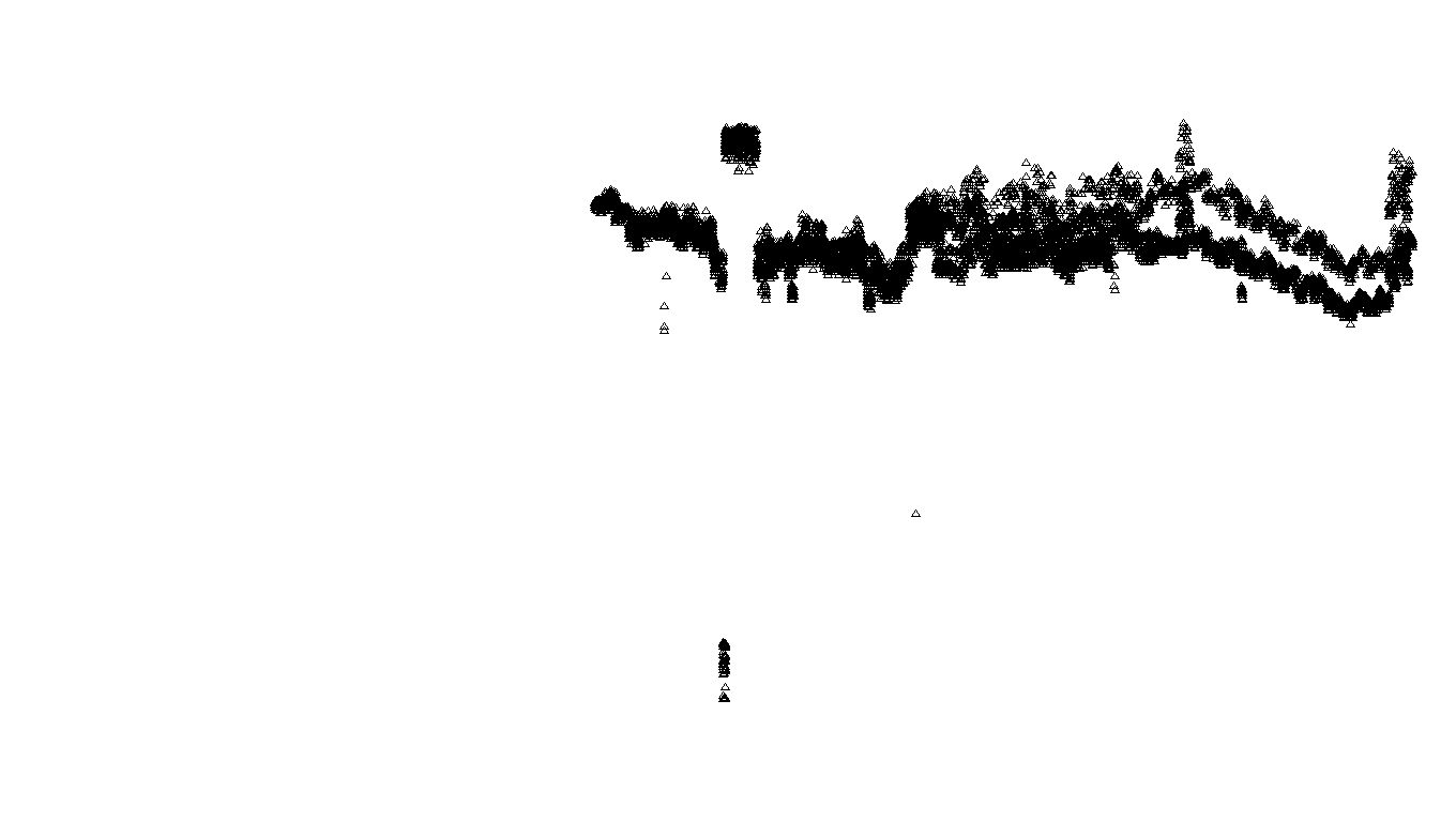 TCP openbsd-openbsd-stack-tcpbench-parallel-old sender