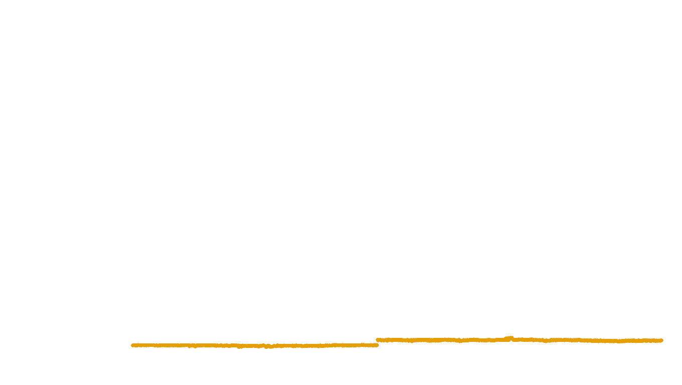 UDP6 openbsd-openbsd-stack-udp6bench-short-recv send