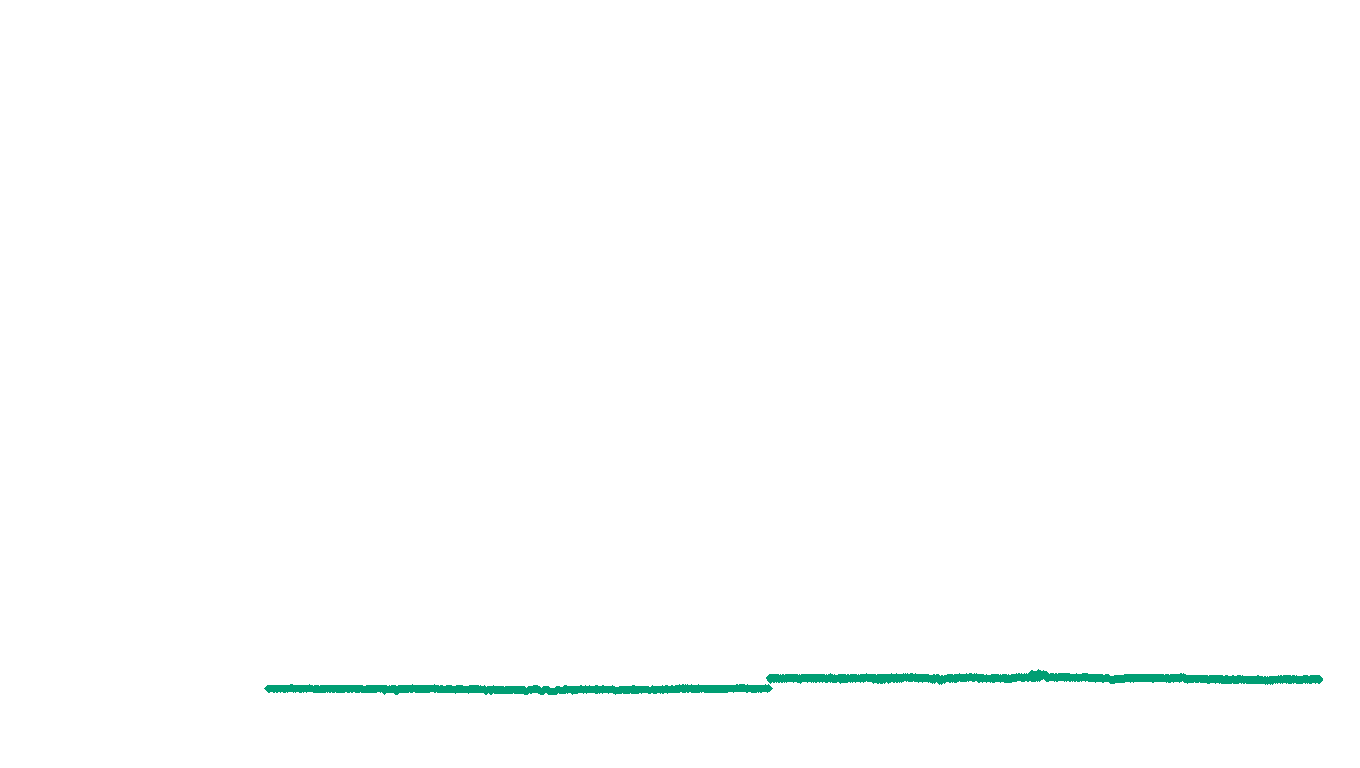 UDP6 openbsd-openbsd-stack-udp6bench-short-send send