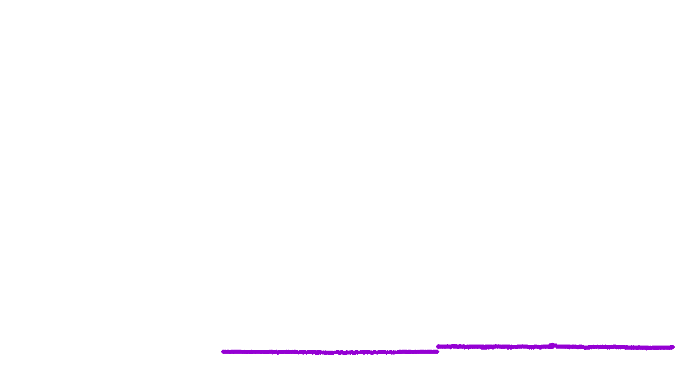 UDP openbsd-openbsd-stack-udpbench-short-send recv