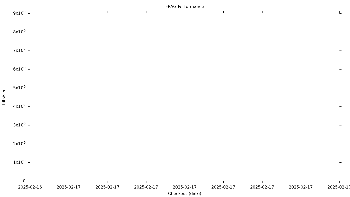 FRAG Grid