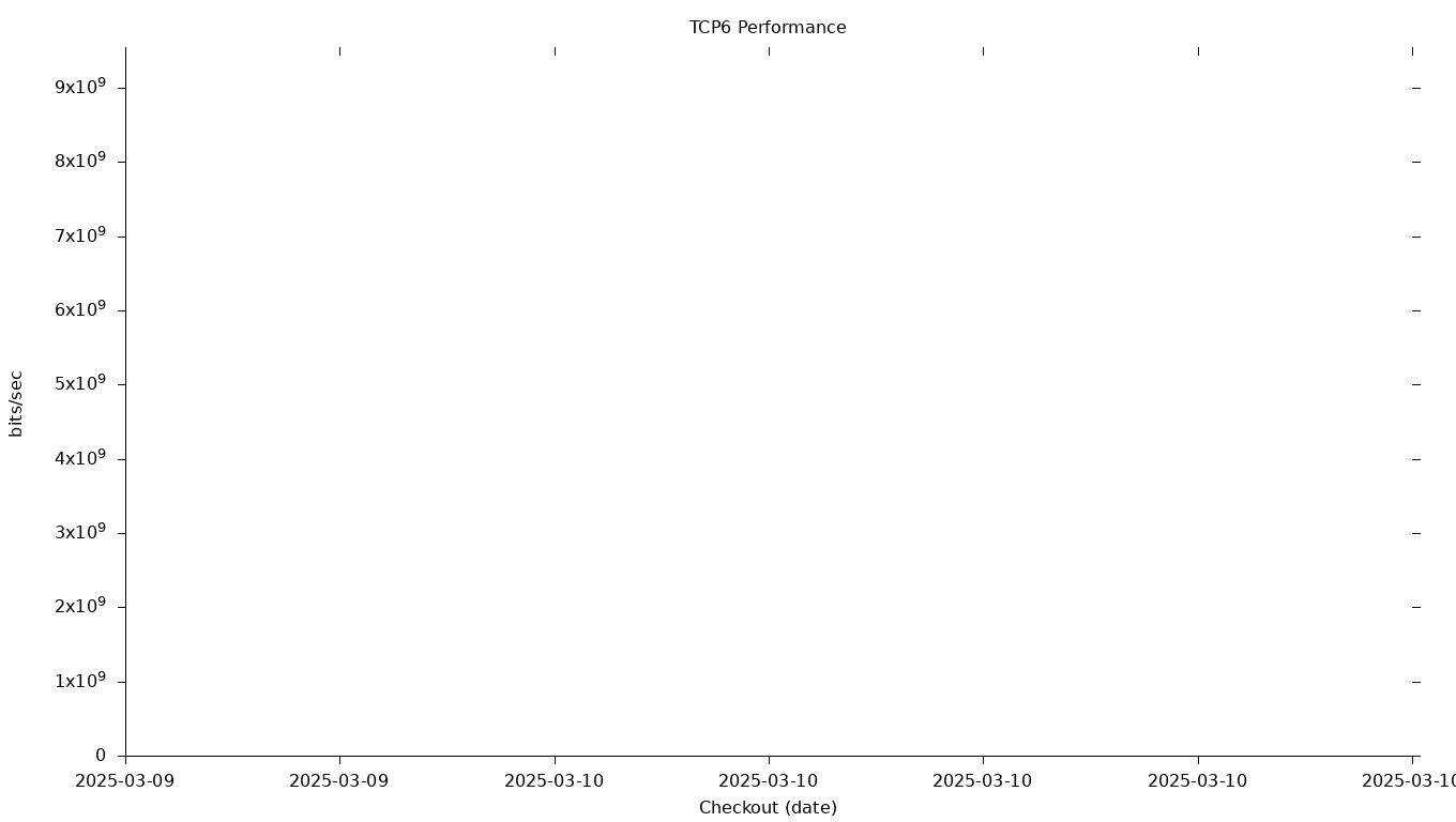 TCP6 Grid