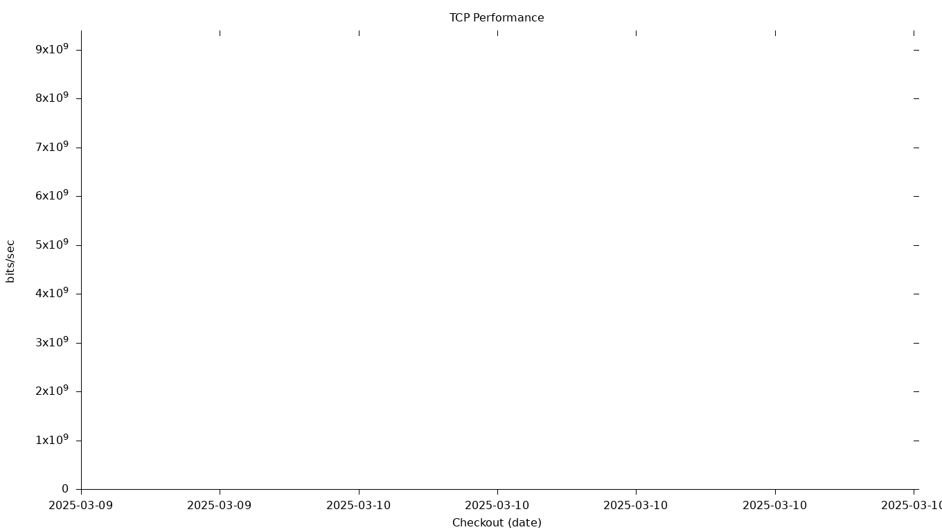 TCP Grid